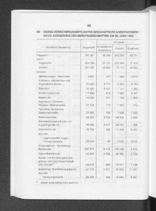 Sozialversicherungspflichtig beschäftigte Arbeitnehmer nach ausgewählten Berufsabschnitten am 30. Juni 1992