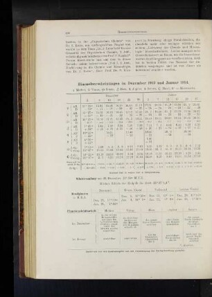 Himmelserscheinungen im Dezember 1913 und Januar 1914.