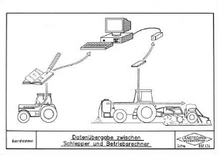 Datenübergabe zwischen Schlepper und Betriebsrechner