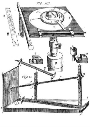 Fig. IIII - V.