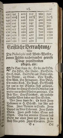 Geistliche Betrachtung/ Wie die Philosophi und Welt-Weisen, denen Zahlen ... Dinge zuzuschreiben pflegen,