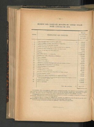 Budget Des Voies Et Moyers Du Congo Belge Pour L'Exercice 1914.