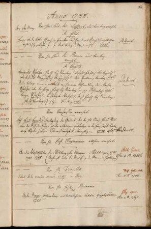Von Hhn Stud. Jur. Seyffert, aus Bamberg verehrt. - Von Hhn Stud. Jur. Goenner aus Bamberg verehrt. - Vom Verfasser [Johann Friedrich Brandis] verehrt. - Von Hhn Past. Wagenmann [Ludwig Gerhard Wagemann] allhier verehrt. - Von Hhn Fiorillo. - Von Hhn HofR. Beckmann.