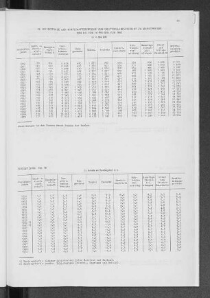 78. Die Beiträge der Wirtschaftsbereiche zum Bruttoinlandsprodukt zu Marktpreisen 1950 bis 1970 in Preisen von 1962
