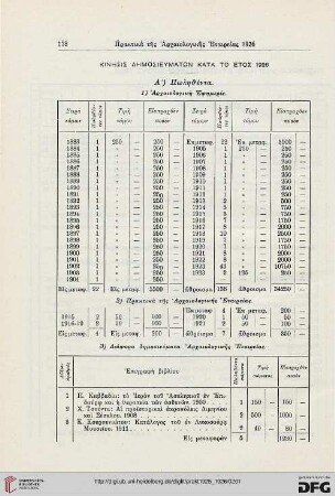 Kinēsis dēmosieumatōn kata to etos 1926
