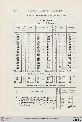 Kinēsis dēmosieumatōn kata to etos 1926