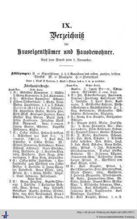 Verzeichniß der Hauseigenthümer und Hausbewohner.