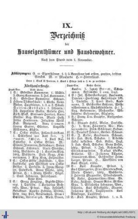 Verzeichniß der Hauseigenthümer und Hausbewohner.