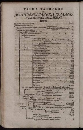 Tabula Tabularum in Doctrinam Imperii Romano-Germanici Hodierni.