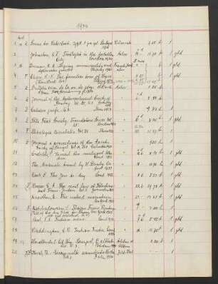 Akz. Or. 1934.1-2753 [April 1934 bis März 1935]