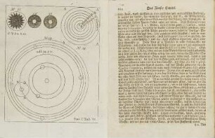 Tafel: Tom. I. Tab. VI.