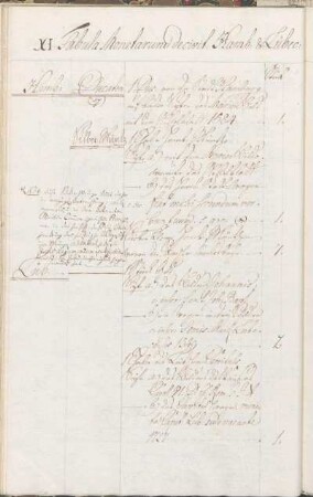 XI Tabula Monetarum de civit. Hamb, & Lübec.