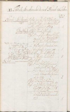 XI Tabula Monetarum de civit. Hamb, & Lübec.