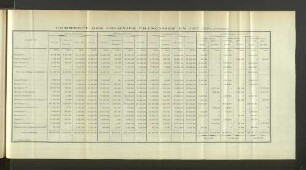 Commerce Des Colonies Francaises En 1907.