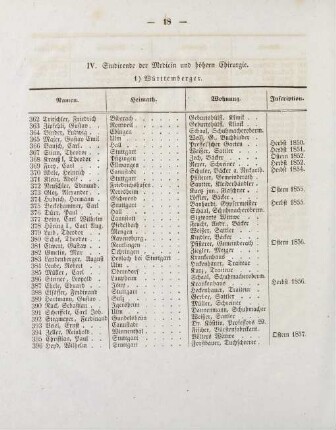 18-20, IV. Studirende der Medicin und höhern Chirurgie