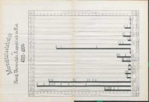 Morbiditätsstatistik der Königl. Universitätsaugenklinik in Kiel 1872-1896