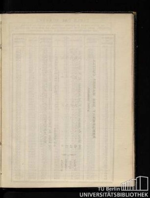 Table des nombres de leurs carrés et racines carrées, des cubes et racines cubiques, ...