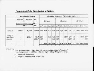 Einraumlaufstall: Raumbedarf und Kosten