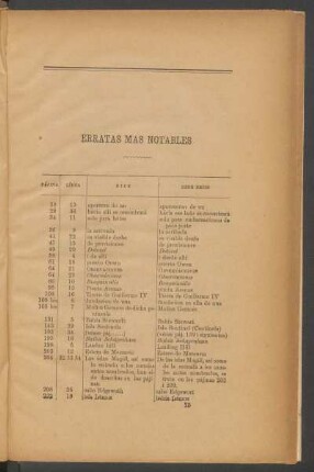 Erratas más notables