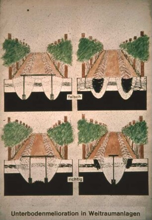 Fotografie: Gartenbau, Bodenpflege