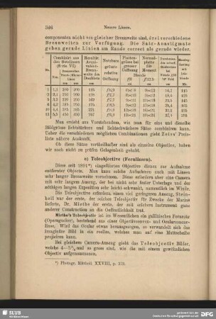 Miethe´s Teleobjectiv