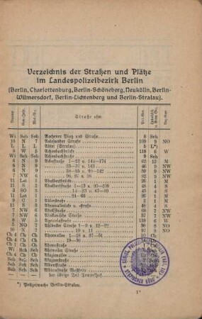 Stempel: Königl. Polizei-Präs. Berlin (Abt. III). Statisches Büro