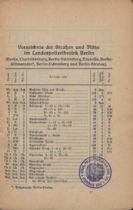 Stempel: Königl. Polizei-Präs. Berlin (Abt. III). Statisches Büro