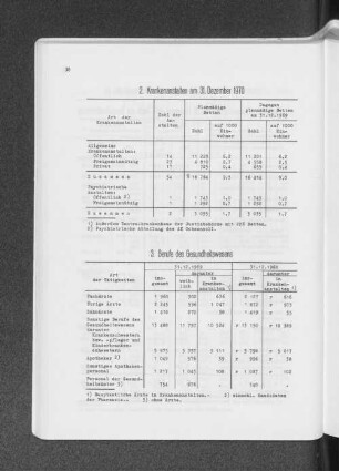 2. Krankenanstalten am 31. Dezember 1970
