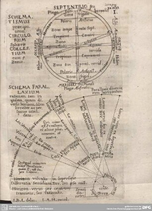 SCHEMATISMUS praeeipuorum CIRCULORUM Sphaerae COELLESTIUM eum 5 Zonis. SCHEMA PARALLAXIUM...