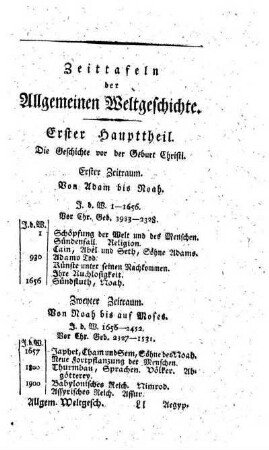 Zeittafeln der Allgemeinen Weltgeschichte