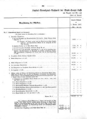Tabellen: Kapital-Vermögens-Nachweis der Stadt-Haupt-Kasse