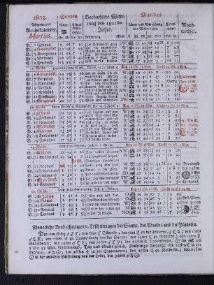 1803. Allgemeiner Reichskalender. Martius.