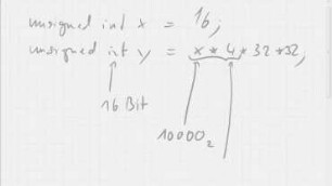 K01 Überlauf bei Multiplikation