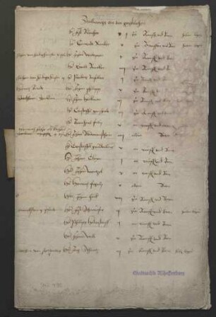 Verzeichnis der Stallungen zu Aschaffenburg (um 1529)