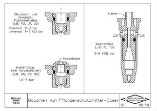 Bauarten von Pflanzenschutzmittel-Düsen