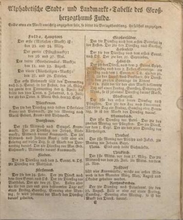 Alphabetische Stadt- und Landmarkt-Tabelle des Großherzogthums Fulda.