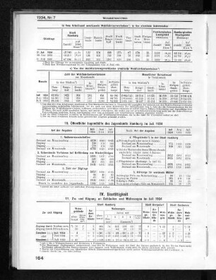 IV. Bautätigkeit