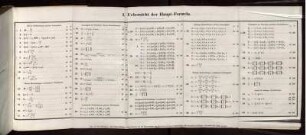 Uebersicht der Haupt-Formeln. Uebersicht der wichtigsten Neben-Formeln und Hülfs-Gleichungen.