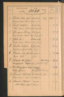 Standesamtsbuch der Stadt Aschaffenburg: Register Eheschließungen 1927 - 1929
