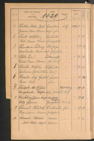 Standesamtsbuch der Stadt Aschaffenburg: Register Eheschließungen 1927 - 1929