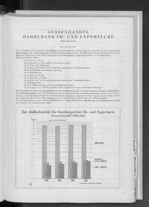Aussenhandel Hamburger Im- und Exporteure