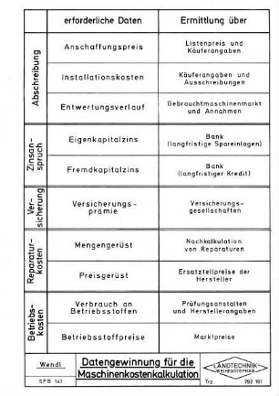Datengewinnung für die Maschinenkostenkalkulation