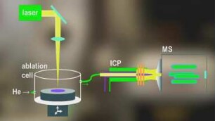 Chemical imaging of biological tissues