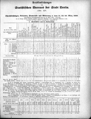 1880,14: 1880. XIV