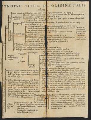 Synopsis Tituli De Origine Iuris.
