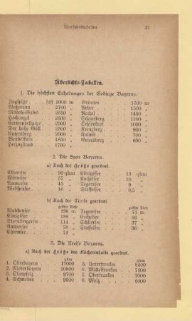 Übersichts-Tabellen