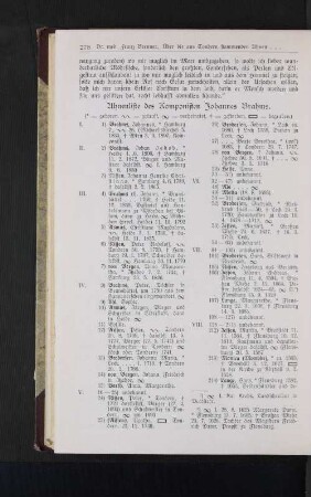 Ahnenliste des Komponisten Johannes Brahms.