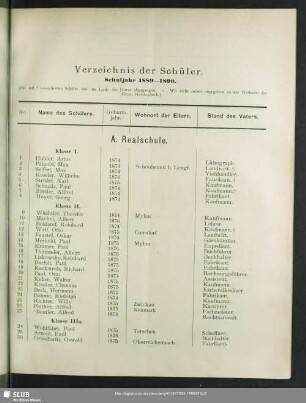 Verzeichnis der Schüler. Schuljahr 1889-90