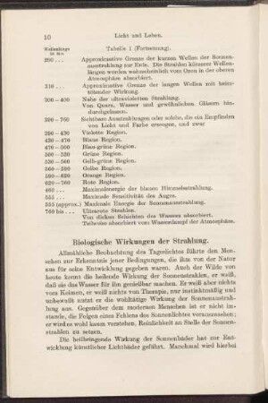 Biologische Wirkungen der Strahlung.