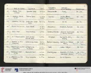 Nr. 1916/125